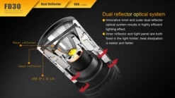 Fenix 360° Rotary Focusing Flashlight -Outdoor Camping Gear 2016111715391446180