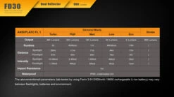 Fenix 360° Rotary Focusing Flashlight -Outdoor Camping Gear 2016111715392650088