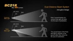 Fenix BC21R USB Rechargable Bicycle Light 880 Lumens -Outdoor Camping Gear 5 BC21R 94860.1450900823