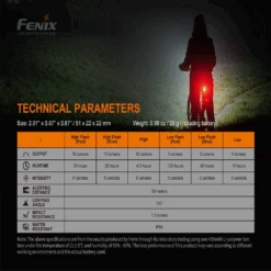 Fenix BC05R V2.0 Rechargeable Bike Tail Light -Outdoor Camping Gear BC05RV2.0 14