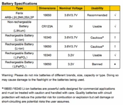 Fenix BC21R USB Rechargable Bicycle Light 880 Lumens -Outdoor Camping Gear BC21R battery specs 17453.1526316232