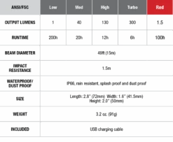Fenix CL20R Camping Lantern 300 Lumen 17 Fenix CL20R Camping Lantern 300 Lumen -Outdoor Camping Gear CL20R