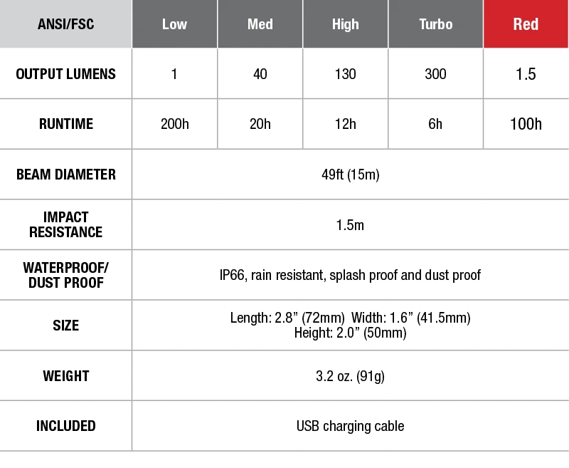 Fenix CL20R Camping Lantern 300 Lumen 6 Fenix CL20R Camping Lantern 300 Lumen - Image 4