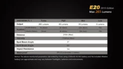 Fenix E20 XP-E2 LED Flashlight (2015 EDITION) -Outdoor Camping Gear E202015 13 E 35748 35153.1443050098