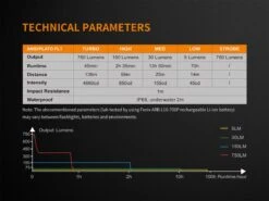 Fenix E18R XP-L Hi Led Flashlight Black 750 Lumen -Outdoor Camping Gear FENIX E18R EDC FLASHLIGHT tech