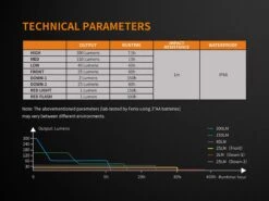 Fenix CL23 Camping Lantern Fresh Green -Outdoor Camping Gear Fenix CL23 Lantern ANSI Specifications