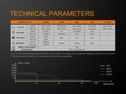 Fenix E16 XP-L Hi Neutral White LED Flashlight BLACK 700 Lumen -Outdoor Camping Gear Fenix E16 Flashlight ANSI Specs