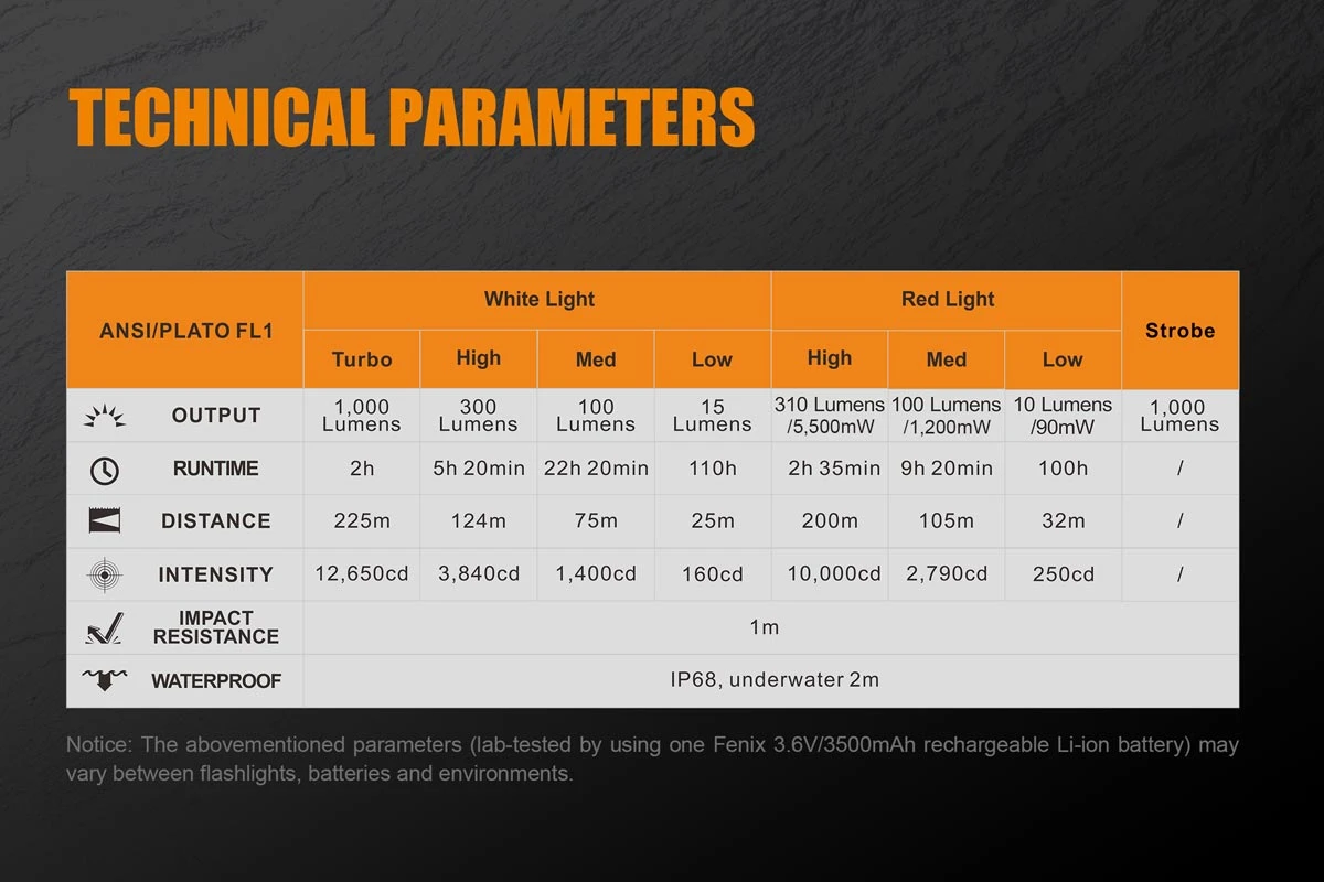 Fenix TK25 RED LED Flashlight 8 Fenix TK25 RED LED Flashlight - Image 6