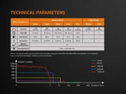 Fenix TK35 2018 XHP35 HI LED Flashlight 1300LM Black -Outdoor Camping Gear Fenix TK35 2018 Flashlight specs 1