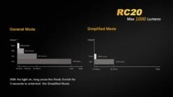 Fenix RC20 XM-L2 U2 Rechargable LED 22 Fenix RC20 XM-L2 U2 Rechargable LED -Outdoor Camping Gear RC20 7 31981.1443026300.1280.1280 77724.1495815302
