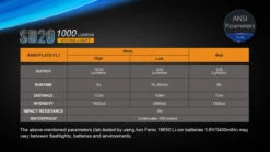 Fenix SD20 LED Diving Light -Outdoor Camping Gear SD10 13 54481.1466697704