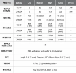 Fenix E16 XP-L Hi Neutral White LED Flashlight BLACK 700 Lumen -Outdoor Camping Gear fenix E16 flashlight spec chart